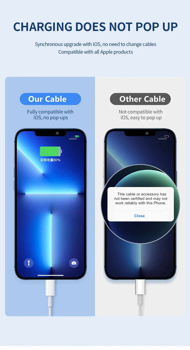 Carregador rápido 35w para iphone