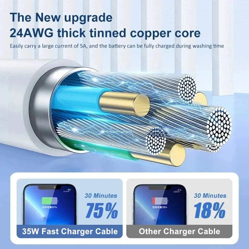 Carregador rápido 35w para iphone